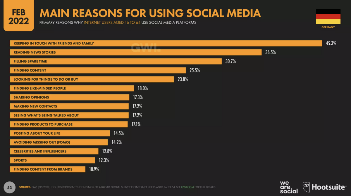 gruende-fuer-die-nutzung-von-social-media.png