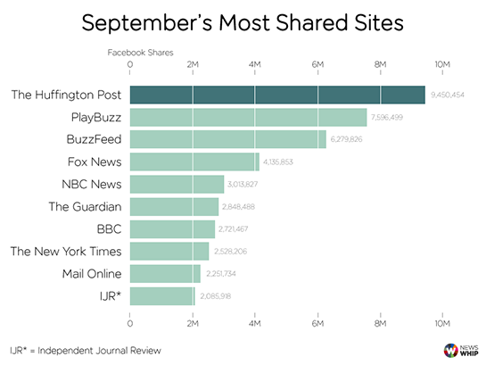 September-Facebook-Top-10