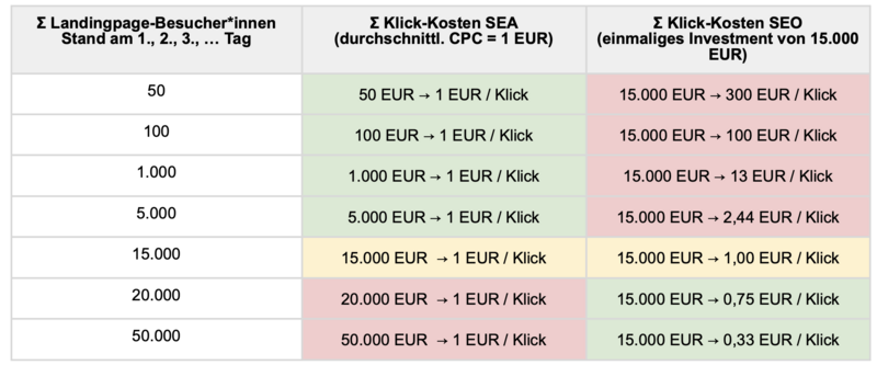 excel ppc vs seo.png