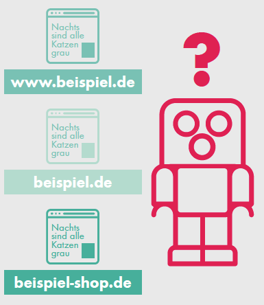 Externer Duplicate Content kann entstehen, wenn die Seite über verschiedene Domains aufrufbar ist.