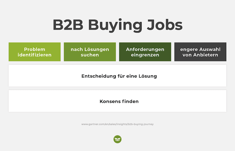 B2B-Content-Marketing-beispiel-Bild 1.png