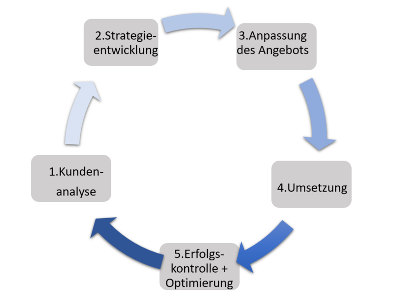 crm projekte .png