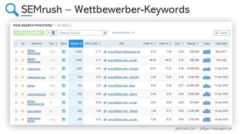 Google-Ads-Konkurrenzanalyse-9.jpg