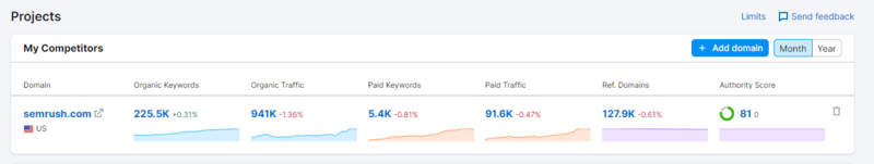 Semrush Competitors.png