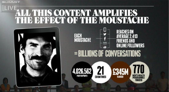 Diese Statistiken präsentierte Justin auf dem Adobe Summit in London