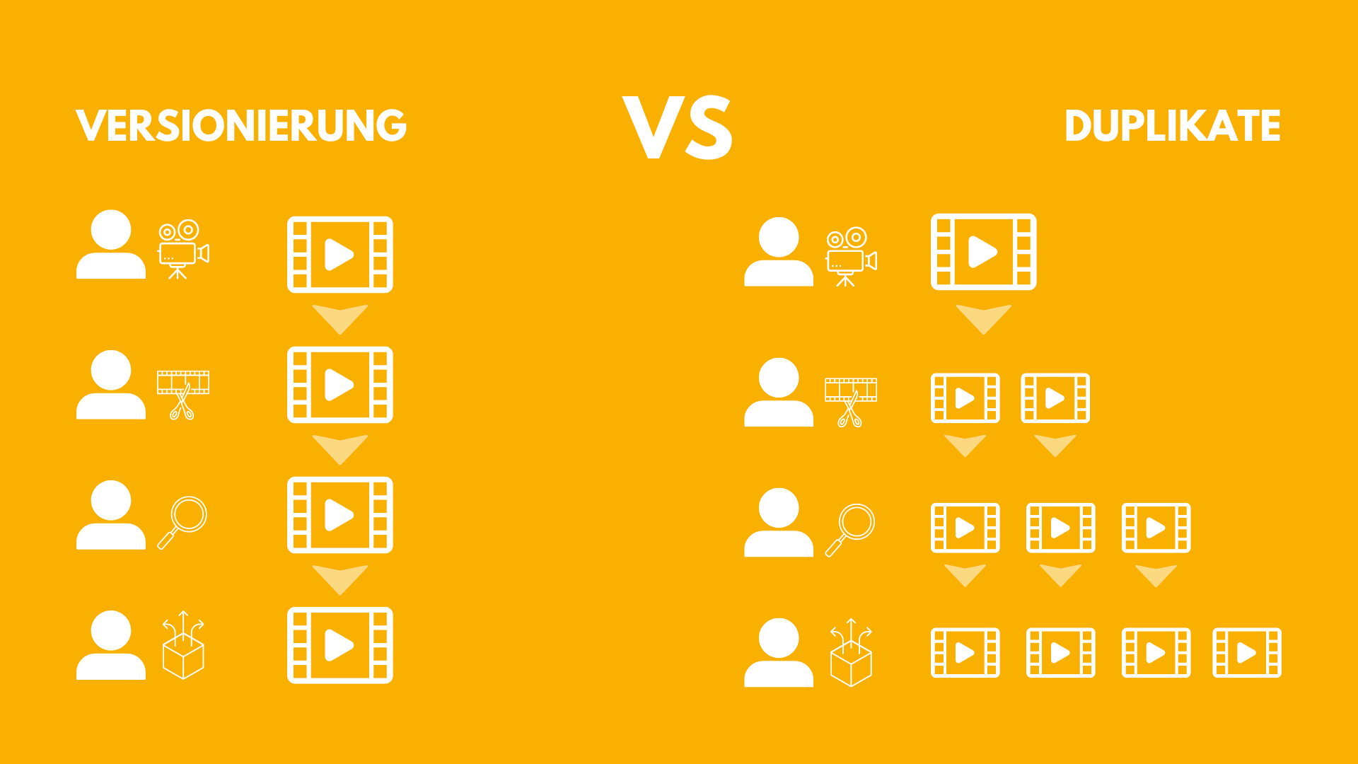 versionierung-vs-duplikate.png
