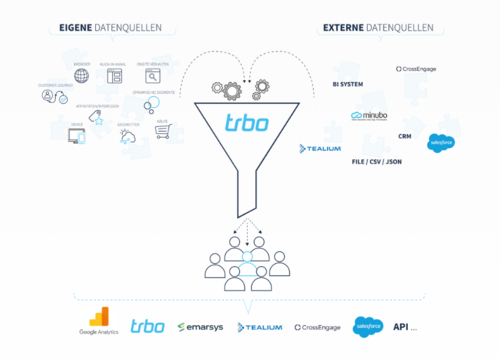 trbo Screenshot