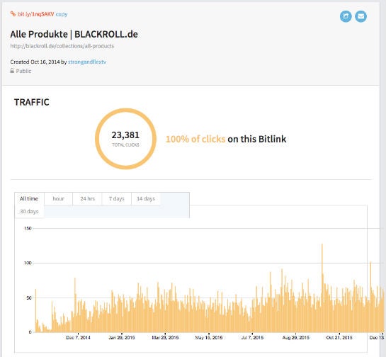 Klick-Statistiken des Affiliate-Links unter dem Video von "StrongandFlexTV"