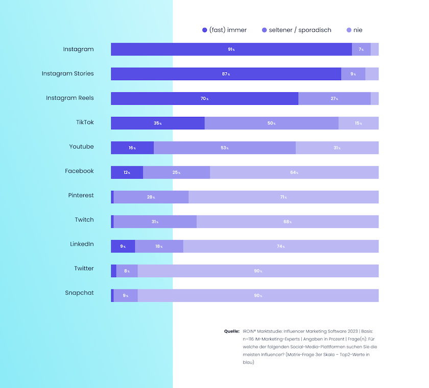 beliebte-influencer-marketing-plattformen-iroin.png