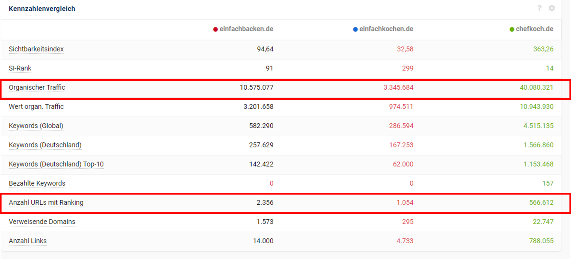 sistrix_einfachbacken_crawl_budget.png