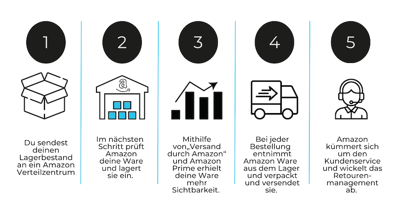 Grafik 1 Dype.png