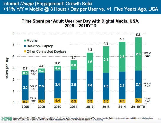 mobile_nutzung_mary_meeker