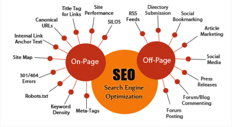 SEO für Hotels OnPage OffPage (1).png