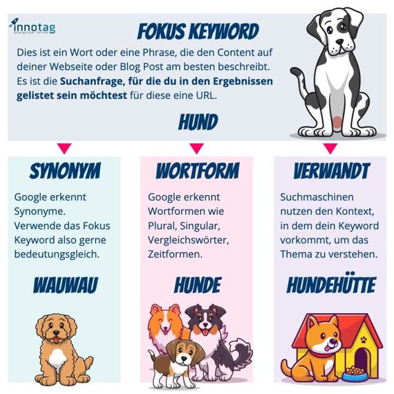 Keyword-Auswahl