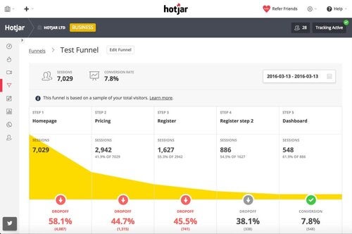 Hotjar Screenshot