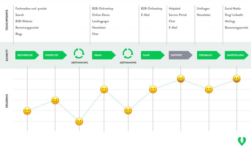 customerjourney3.jpg