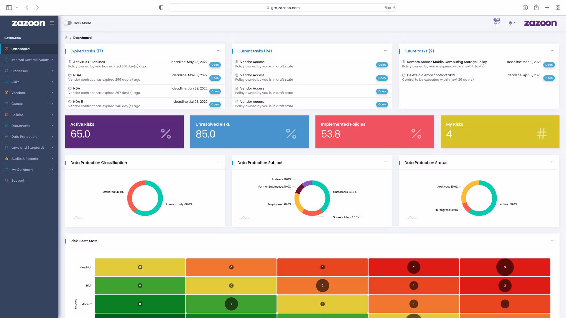 Zazoon GRC Screenshot