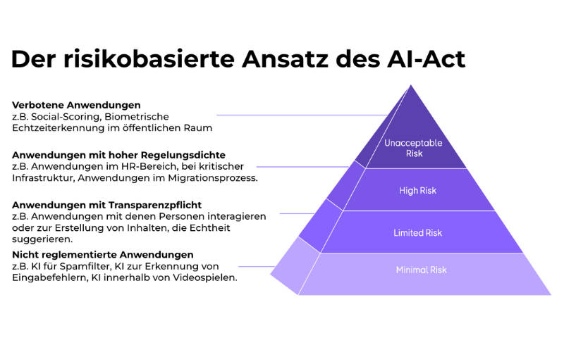 EU AI Act Infografik.png
