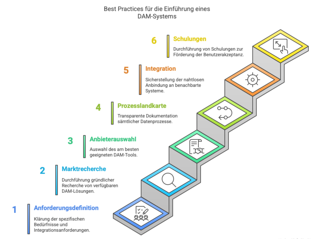 Best.Practices.Einführung.png