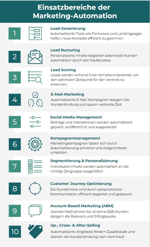 Infografik_Marketing_Automatisierungstrends_2025.jpg