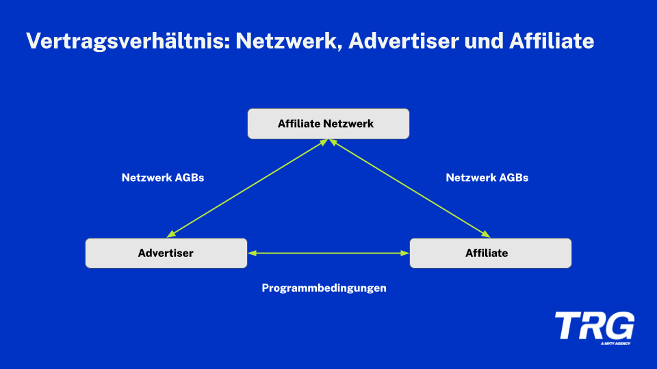 2025-04-10_Vertragsverhältnis-Grafik.png