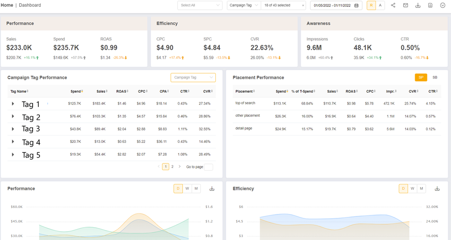 Pacvue Screenshot