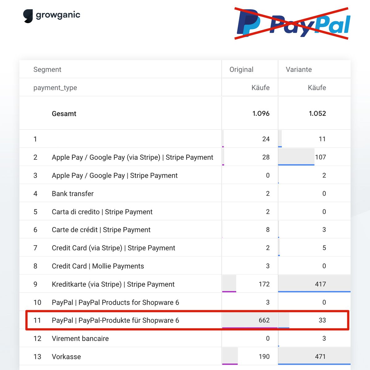 paypal-entfernen-ohne-conversion-einbruch.jpeg