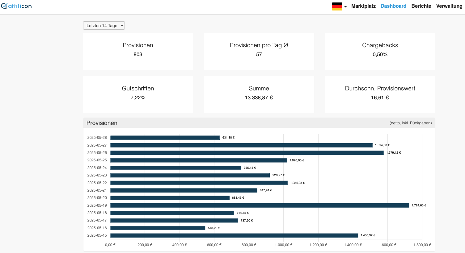 affilicon - Zahlungsabwicklung für digitale & physische Produkte Screenshot