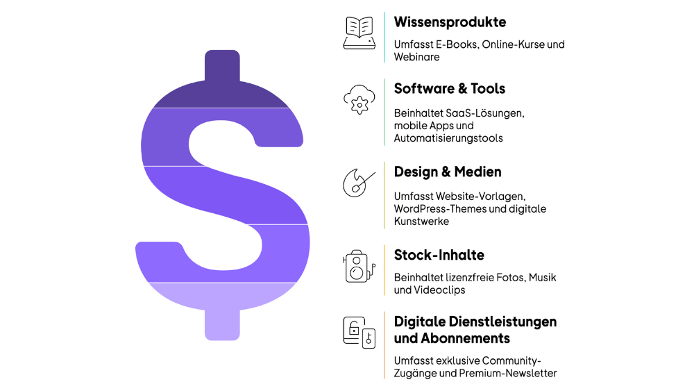Fünf beliebte digitale Produktkategorien Info.png