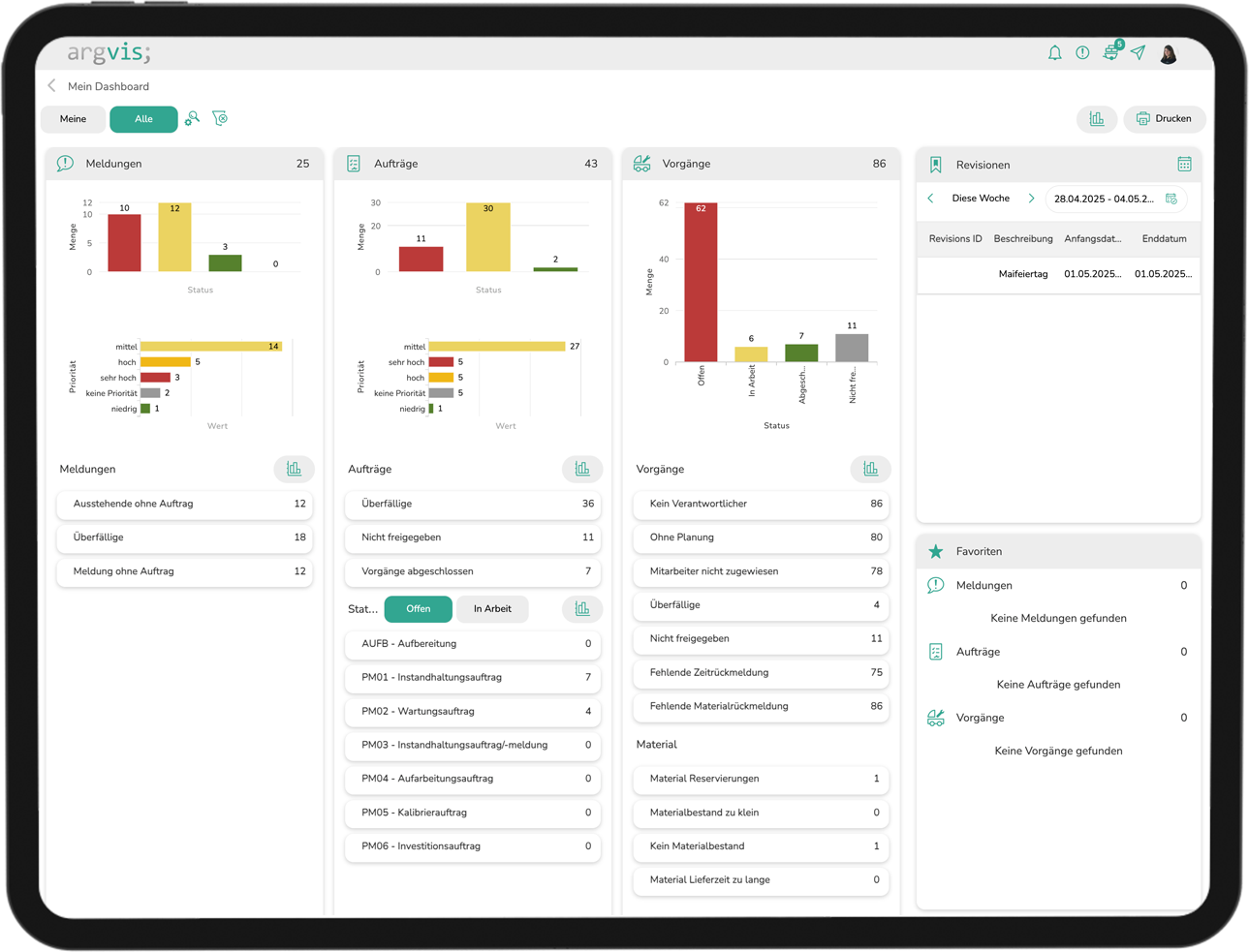 Das zentrale Dashboard