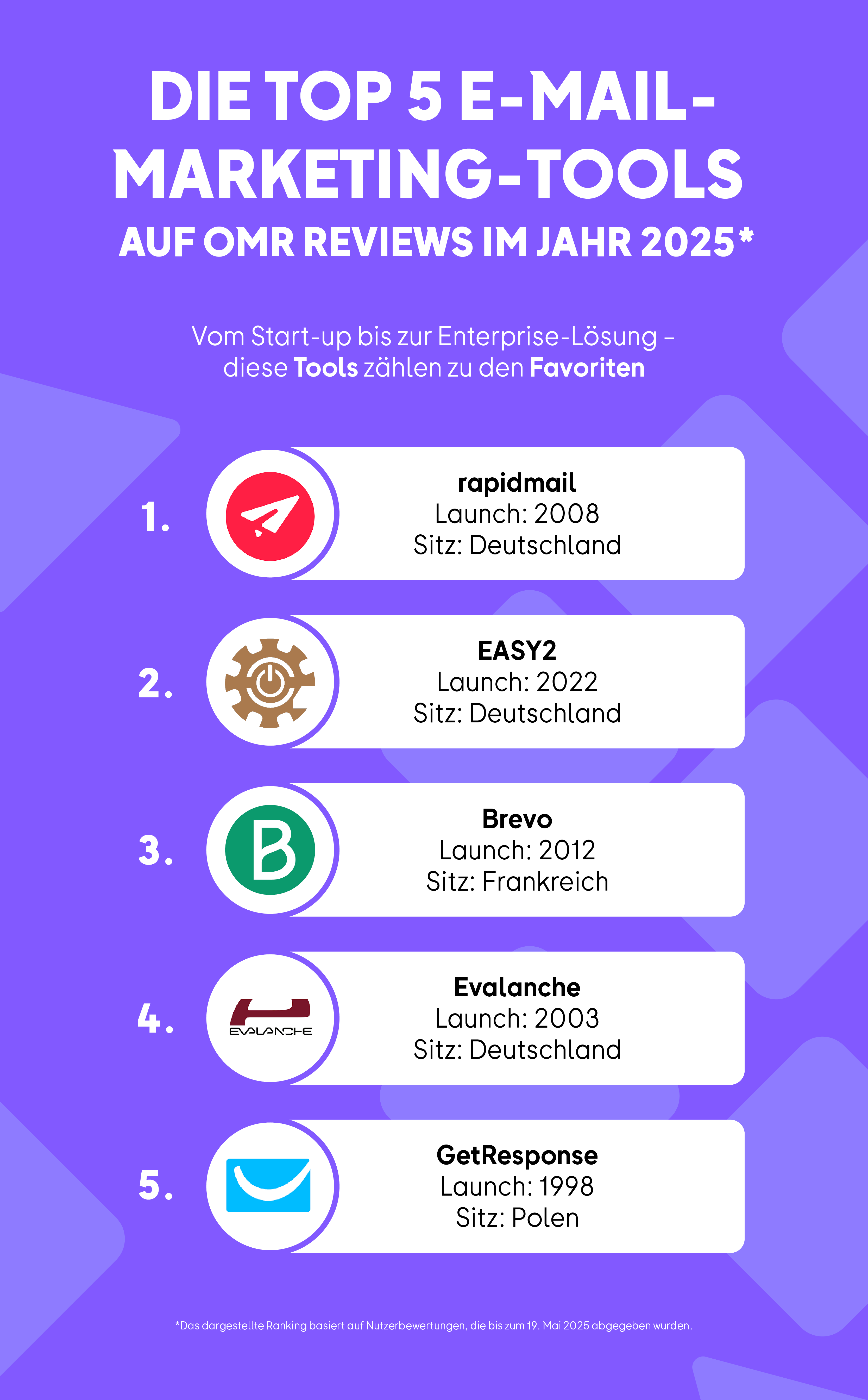 Beste E-Mail-Marketing-Tools 2025.png