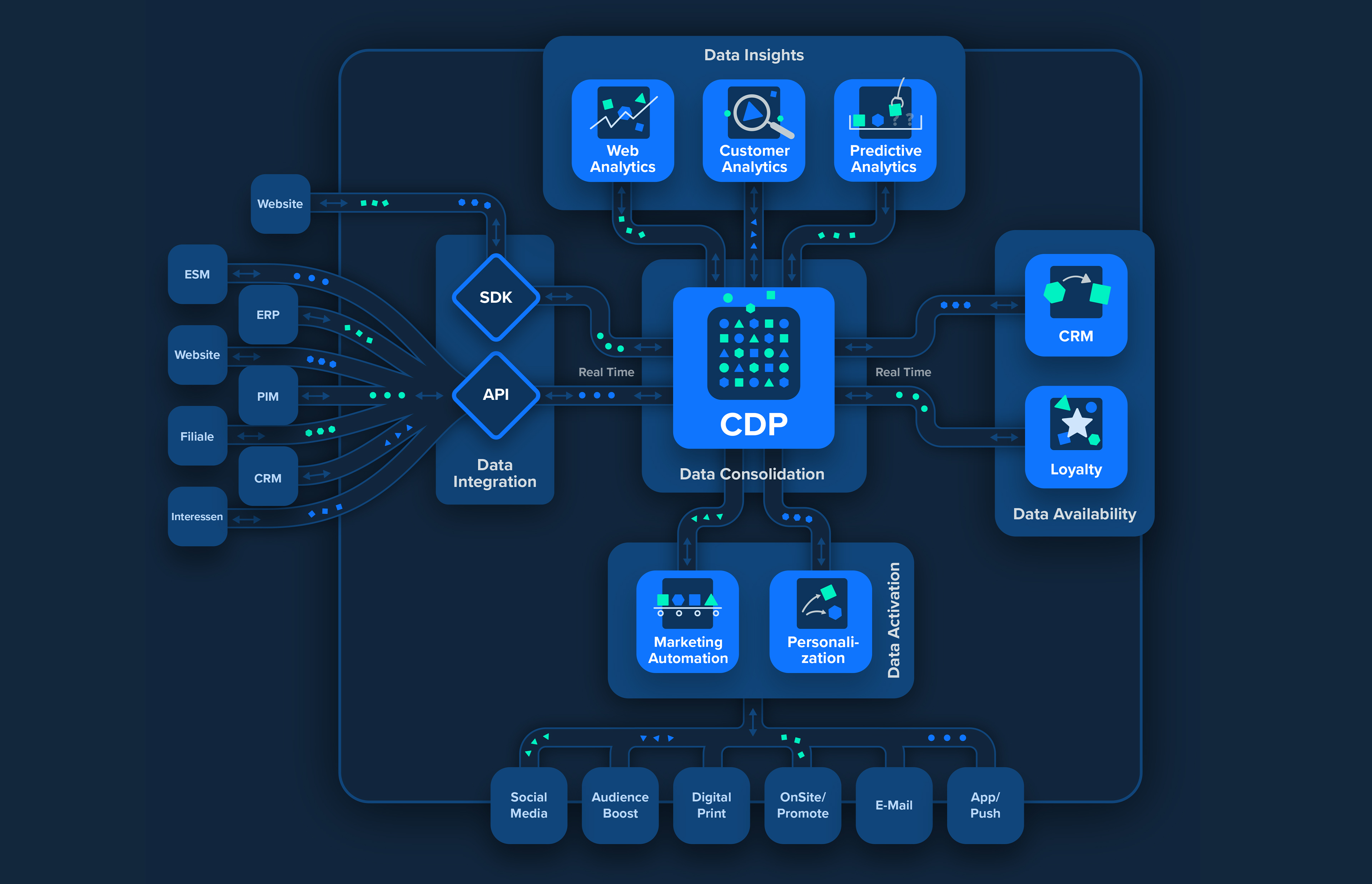 DYMATRIX Personalization Screenshot