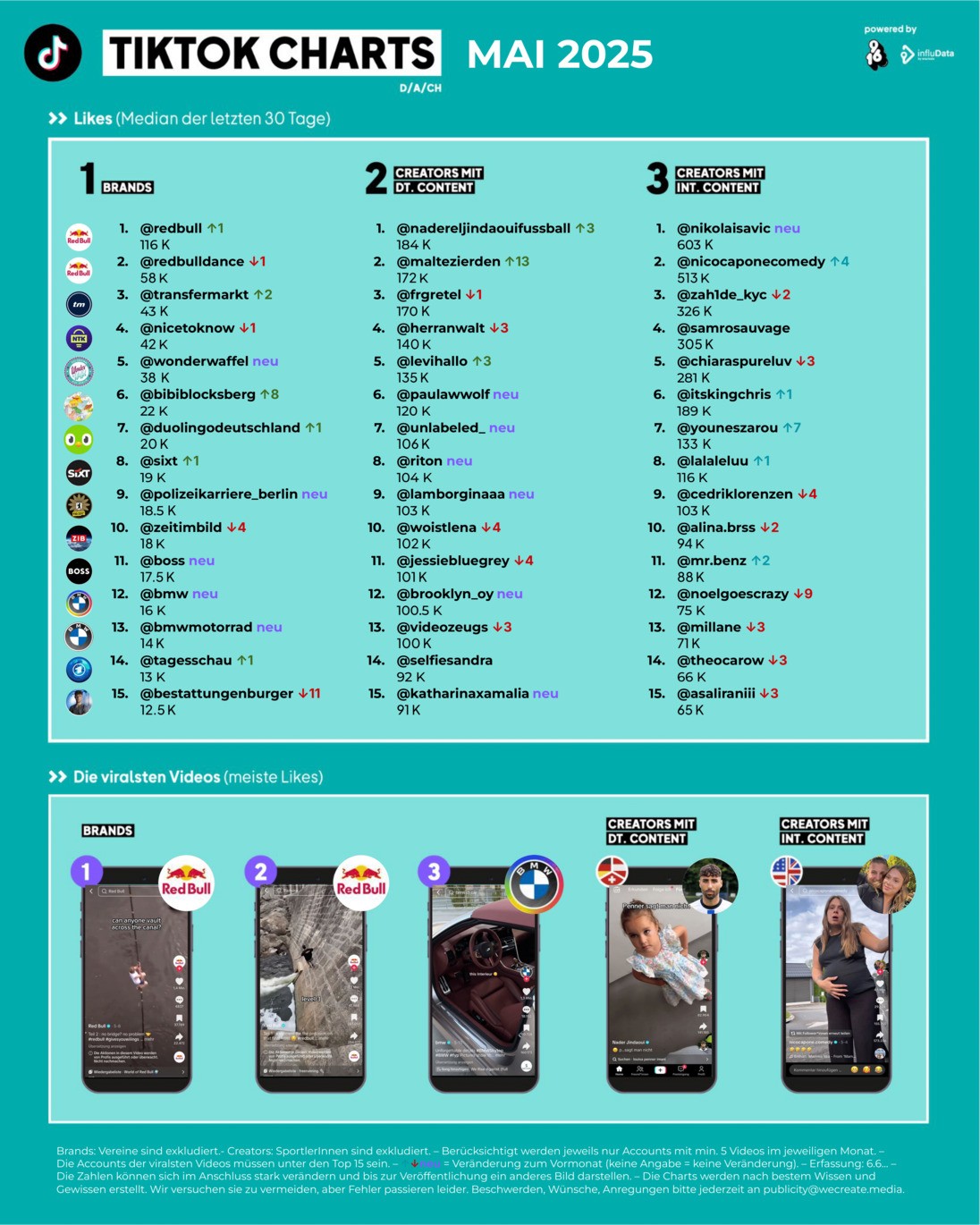 OMR_TikTok_Charts_05_2025-1.jpg