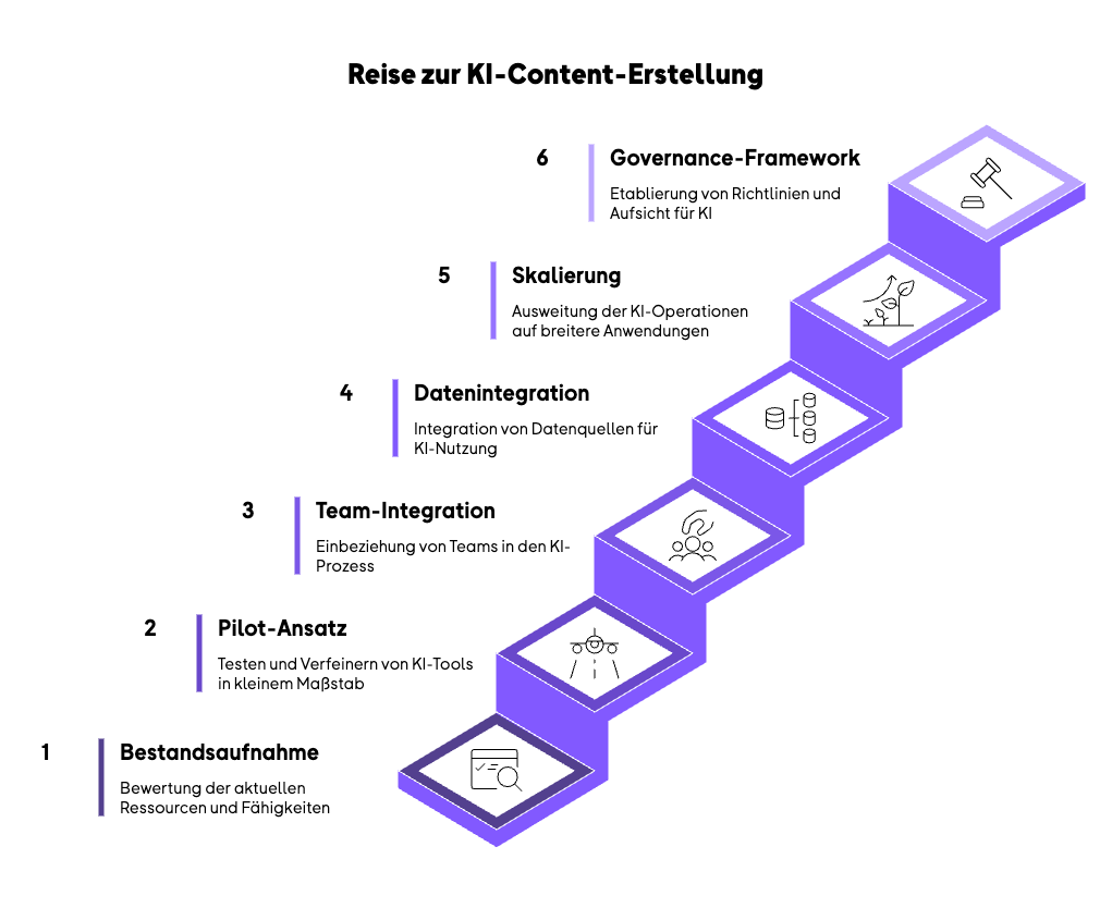 In 6 Schritten zur KI Content Creation - visual selection.png