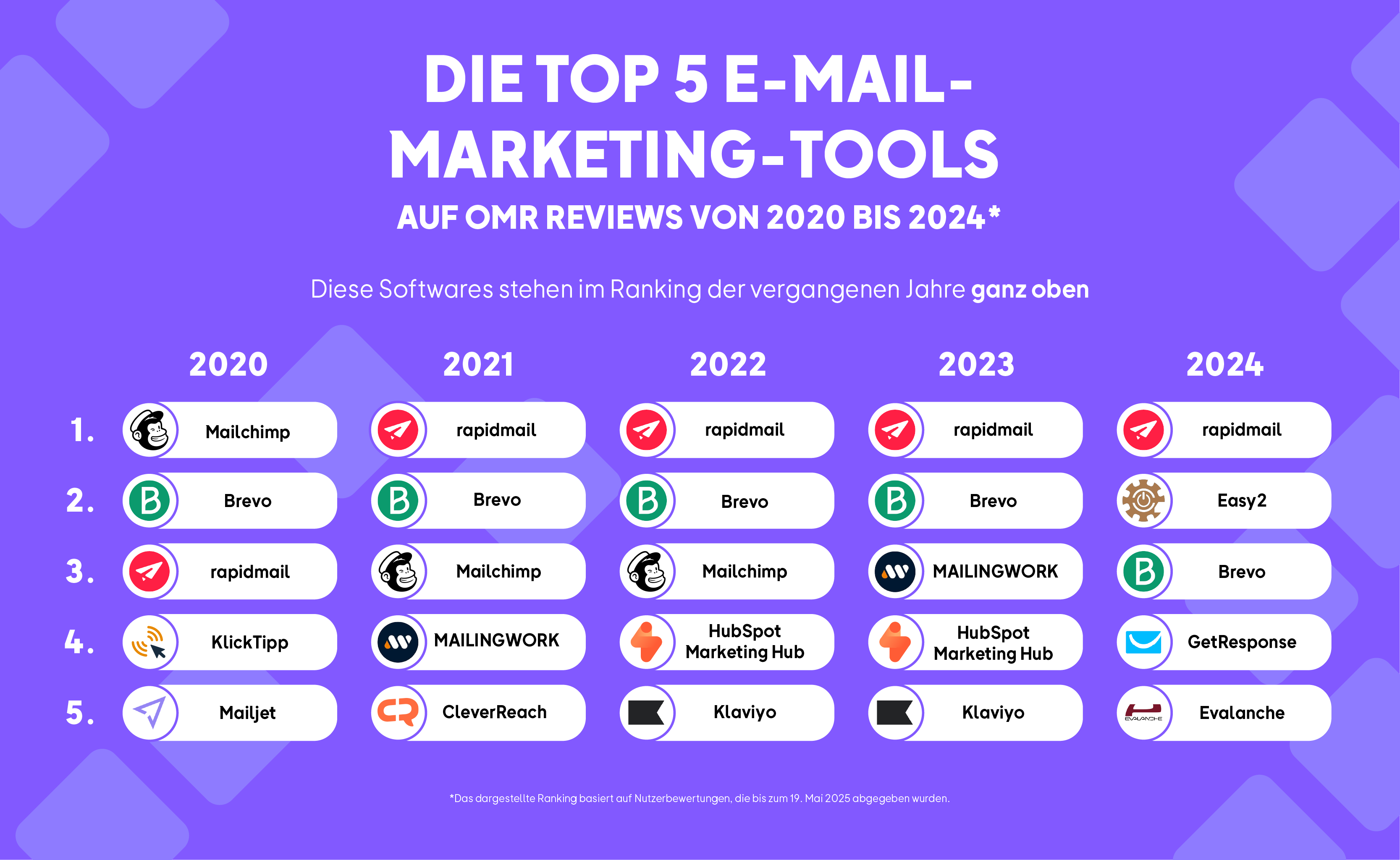 Beliebteste E-Mail-Marketing-Tools seit 2020.png