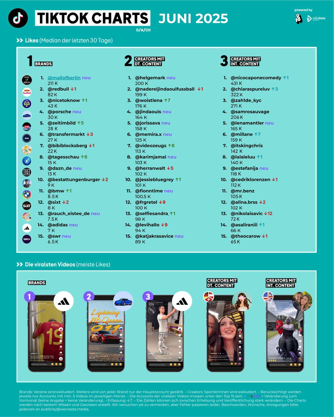 OMR_Tiktok_Charts_Juni_2025.jpg