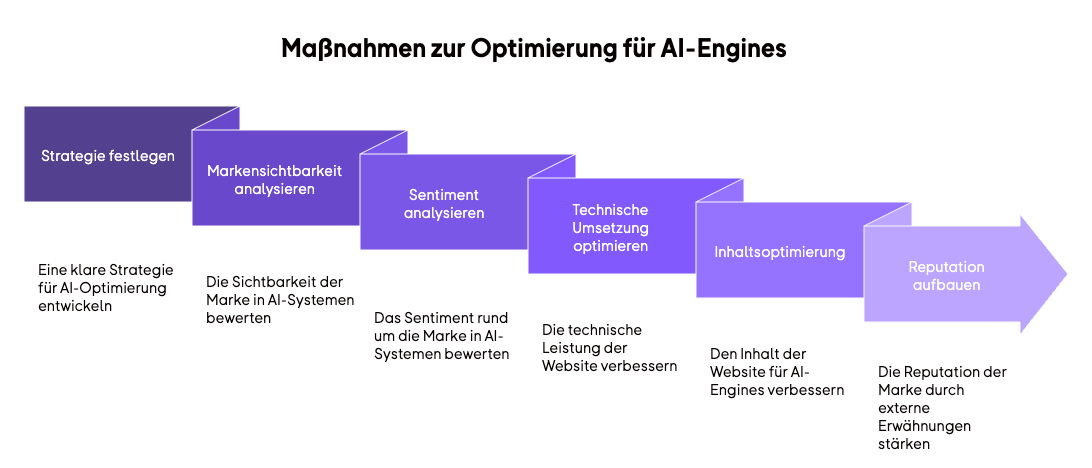 Maßnahmen Optimierung für AI-Engines .png