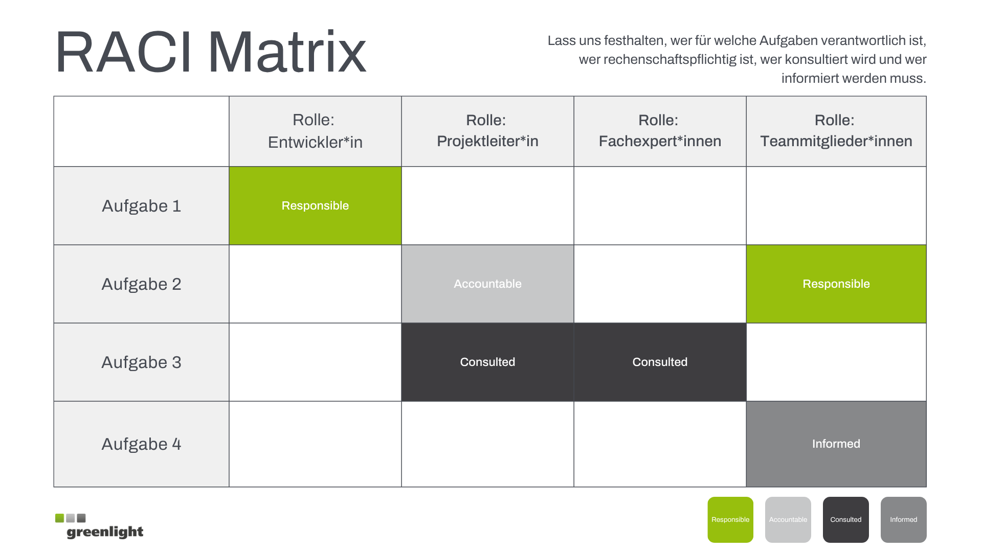 RACI Matrix_Vorlage.png