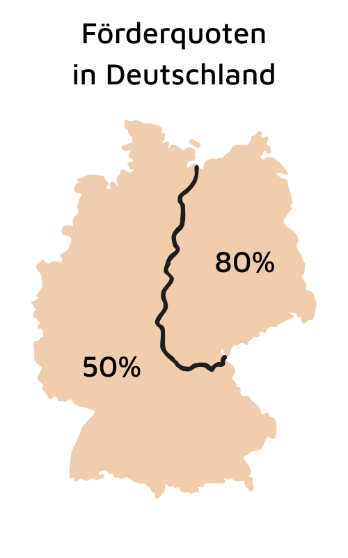 Förderquoten in Deutschland.png