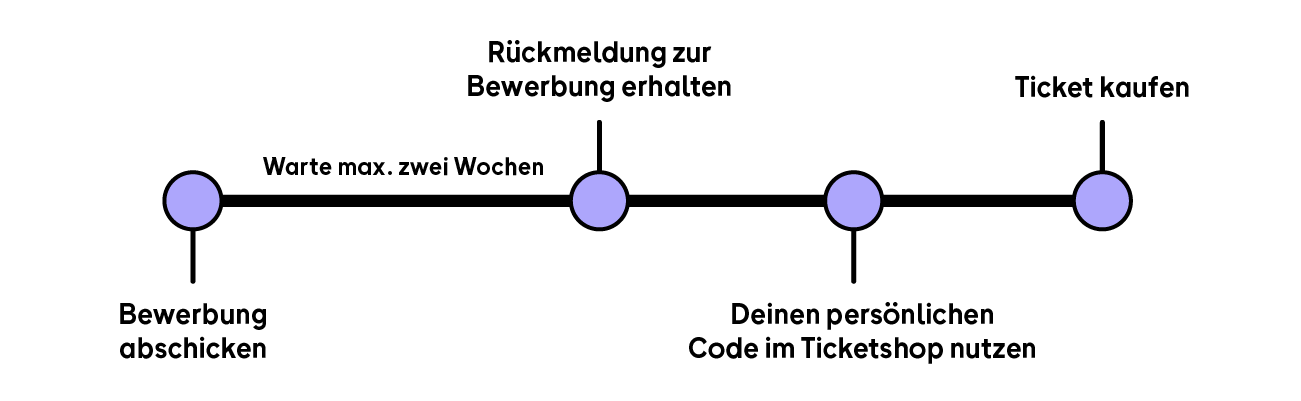 This is how the application process for your OMR26 Black Pass works