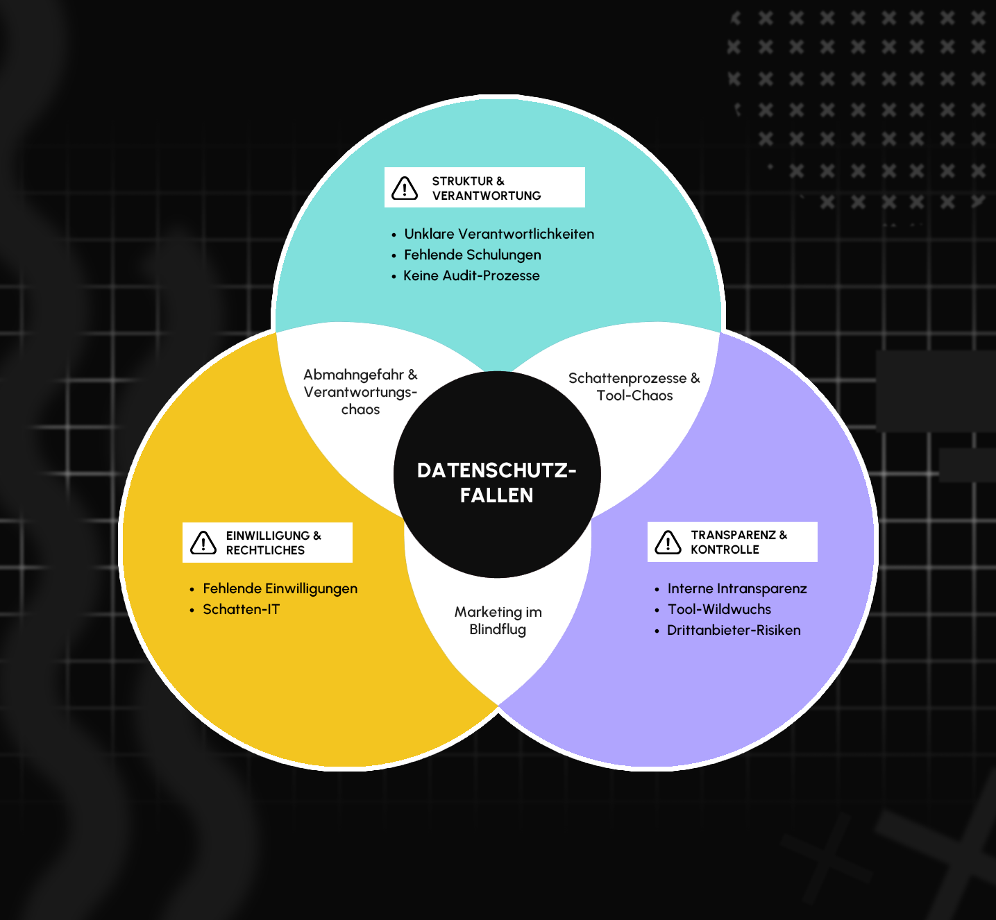 Datenschutz-Fallen (1).png