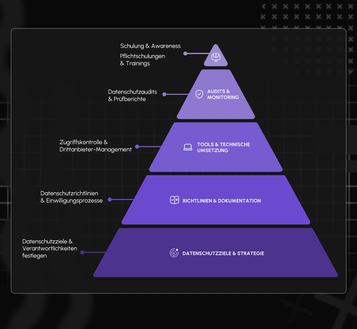 Datenschutz-Framework (1).png