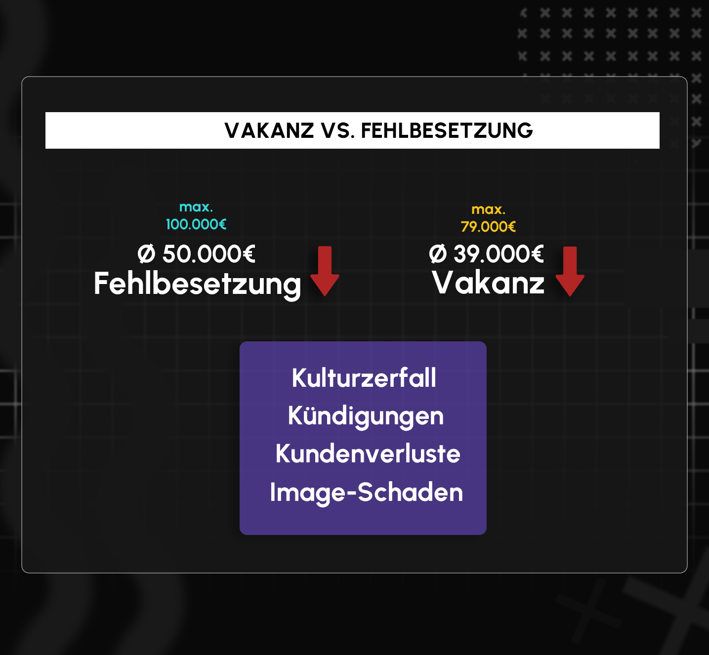 Vakanz vs Fehlbesetzung.png