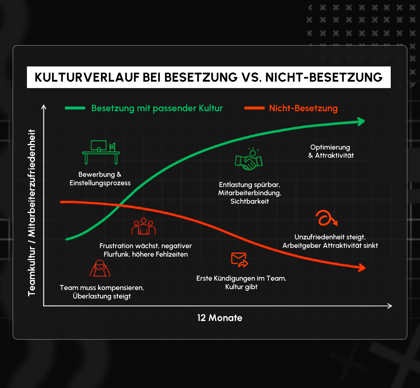 Kulturverlauf Besetzung (1).png