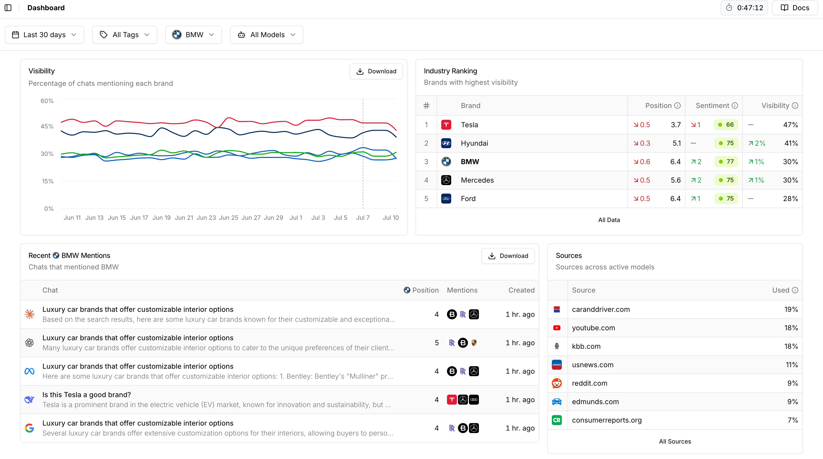 Peec AI Screenshot.png
