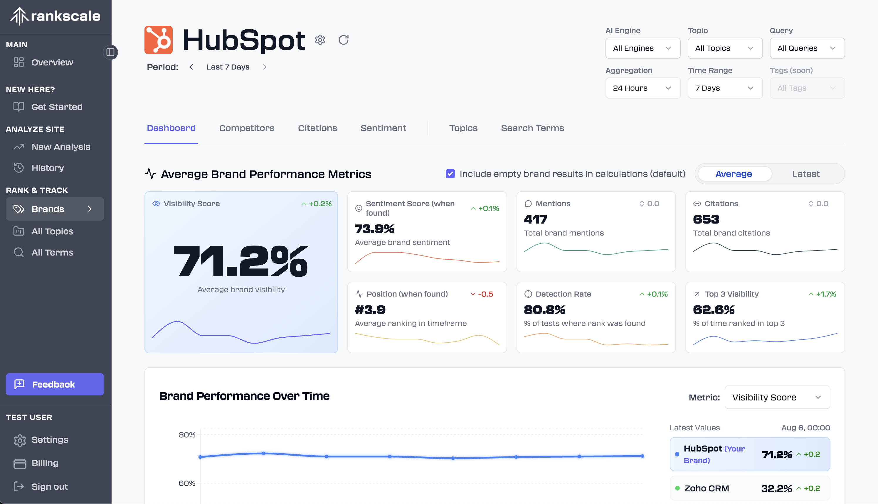 Rankscale.ai Screenshot