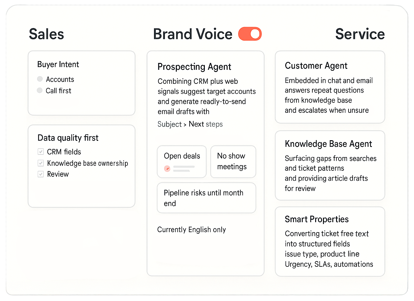 HubSpot-AI-in-Sales-&-Service.png