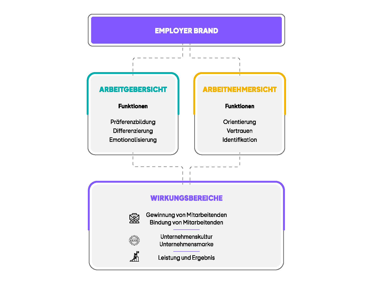 Vorteile Employer Brand.png