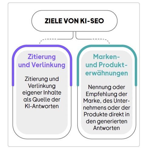 Ziele von KI-SEO.jpg