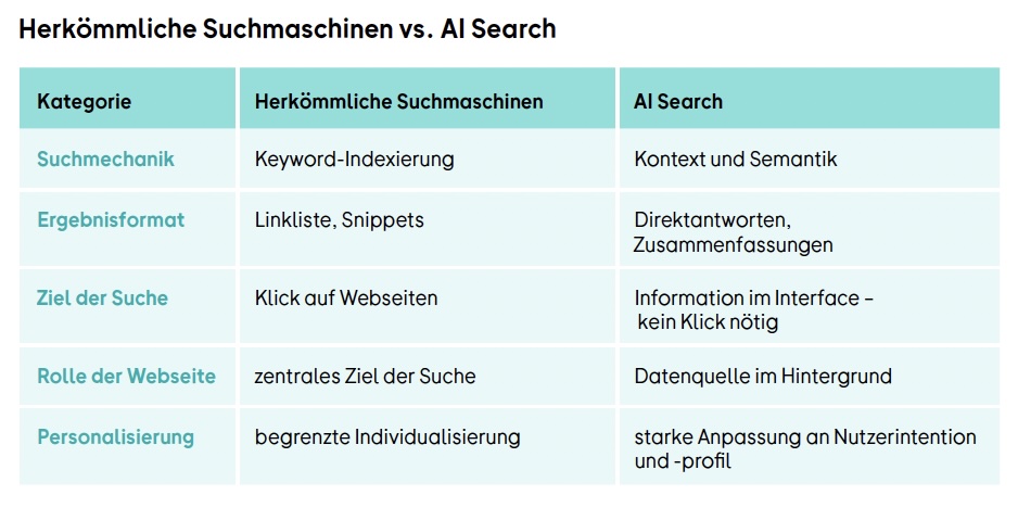 AI Search vs. SEO.jpg